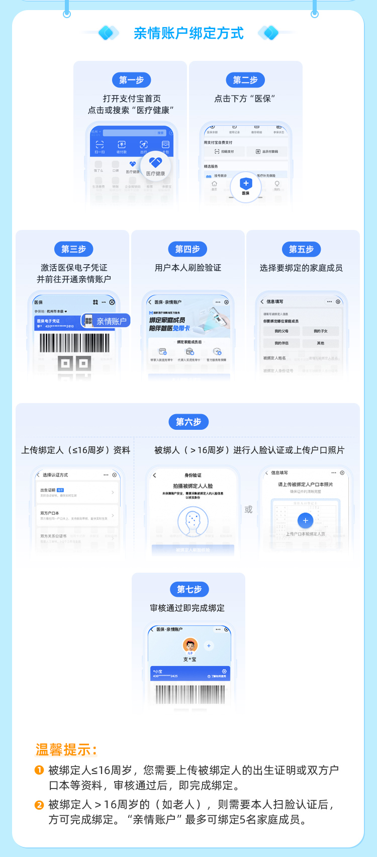 黔东最新医保卡如何绑定手机电子医保卡方法分析(最方便真实的黔东如何绑定医保电子码方法)