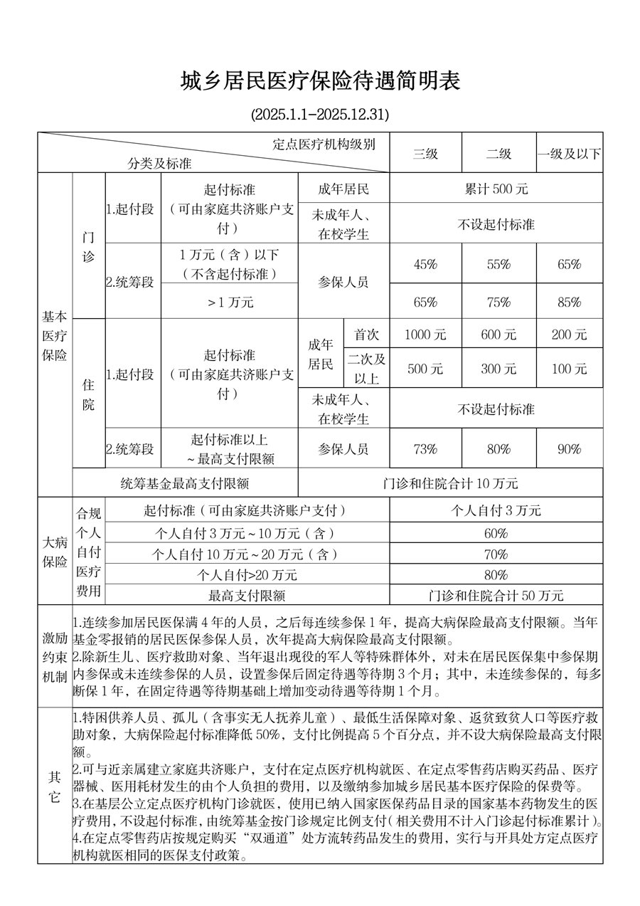 黔东最新厦门个人账户医保取现方法分析(最方便真实的黔东厦门医保提现方法)