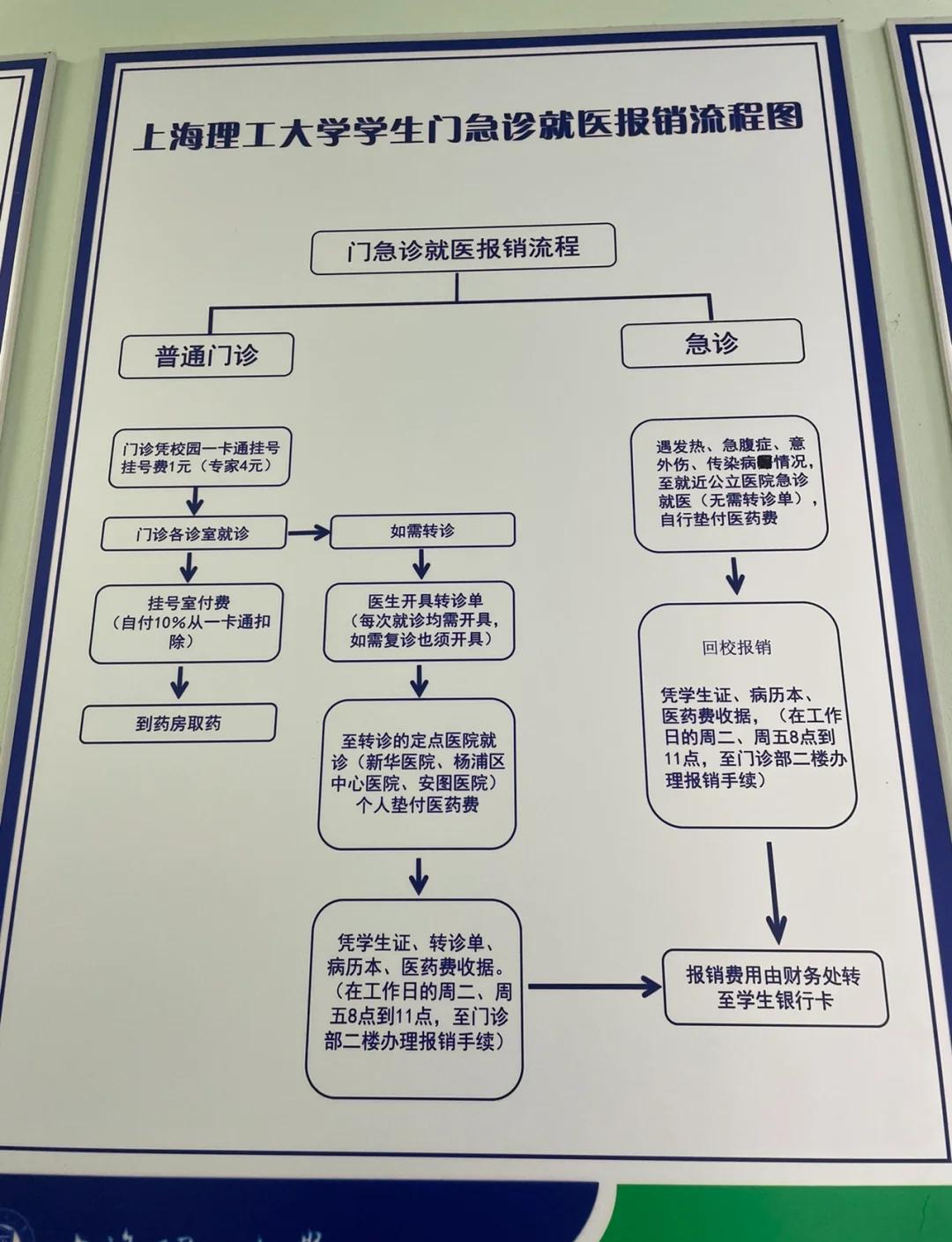 黔东最新医保取现流程方法分析(最方便真实的黔东医保取现流程怎么写方法)