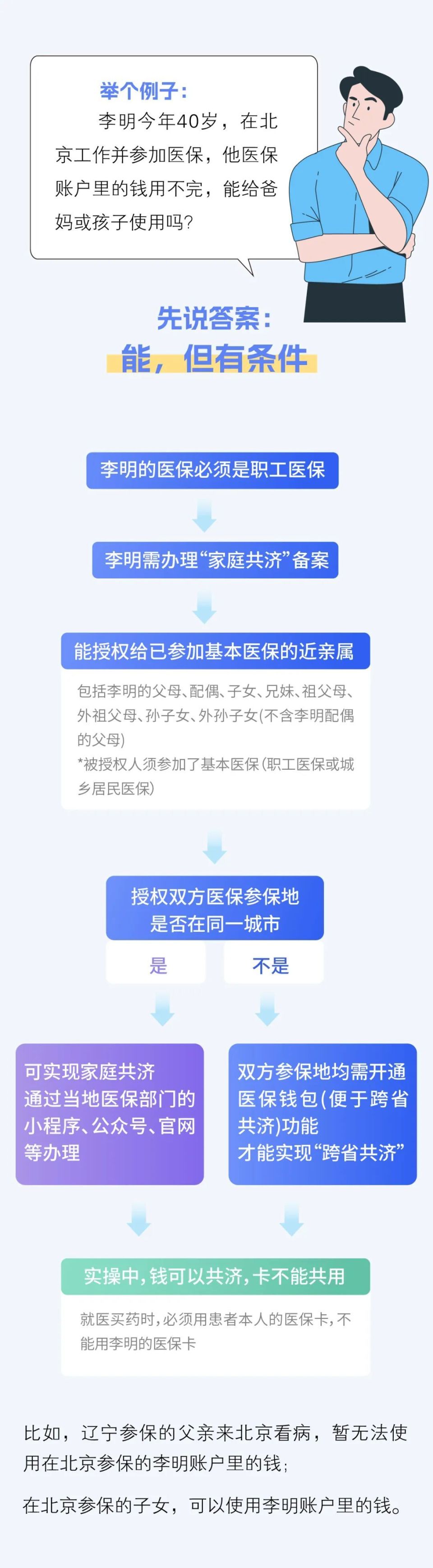 黔东最新医保卡怎么绑定家人共享方法分析(最方便真实的黔东医保卡怎么绑定家人共享重庆的方法)